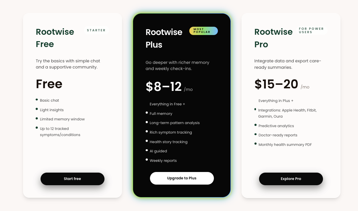 RootWise Pricing